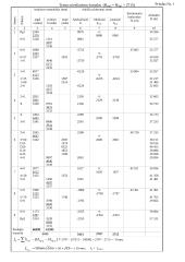 Trasos išilginio ir skersinio profilio sudarymas  12 puslapis
