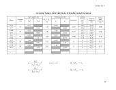 Trasos išilginio ir skersinio profilio sudarymas  16 puslapis