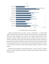 Nedarbas Lietuvoje 2018–2020 metais 9 puslapis
