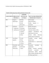 Darbuotojų motyvavimas ir jo reikšmė organizacijos veikloje 5 puslapis