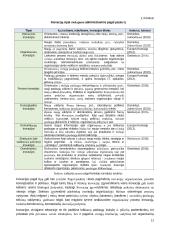 Savanorių įtraukimo į socialinių paslaugų teikimą valdymas savivaldybėje  19 puslapis