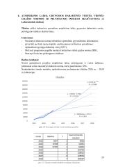 Kompiuterinės įrangos taisymas bei pardavimas  19 puslapis