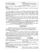 Dažniausiai klaidingai vartojami linksniai 3 puslapis