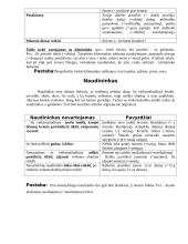 Dažniausiai klaidingai vartojami linksniai 4 puslapis