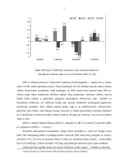 Defliacijos samprata ir jos apraiškos Lietuvos ekonomikoje 7 puslapis