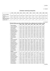 Demografinės aplinkos pokyčių tendencijos pasaulyje ir Lietuvoje 13 puslapis