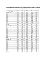 Demografinės aplinkos pokyčių tendencijos pasaulyje ir Lietuvoje 14 puslapis