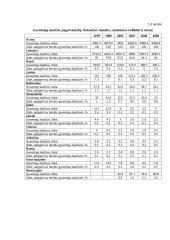 Demografinės aplinkos pokyčių tendencijos pasaulyje ir Lietuvoje 15 puslapis