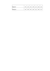 Demografinės aplinkos pokyčių tendencijos pasaulyje ir Lietuvoje 10 puslapis