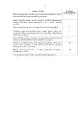 Atvejo analizė - „Musių valdovas“ 4 puslapis