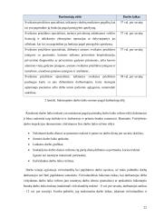  sveikatos priežiūros sektoriaus darbuotojų poilsio ir darbo režimo sąsajos su teikiamų paslaugų kokybe  20 puslapis