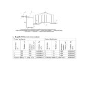 Bernulio lygties taikymas hidrodinamikoje (laboratorinis) 2 puslapis
