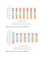 Bernulio lygties taikymas hidrodinamikoje (laboratorinis) 5 puslapis