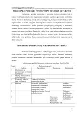 Dirbančiųjų poreikio nustatymas 3 puslapis