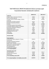 DnB NORD banko veikla ir perspektyvos 17 puslapis