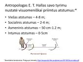 Neverbalinis bendravimas. Bendravimo psichologija 5 puslapis