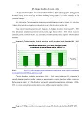 Draudimo brokerių veikla Europos Sąjungoje (ES) 12 puslapis