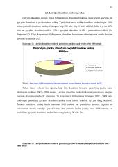 Draudimo brokerių veikla Europos Sąjungoje (ES) 15 puslapis