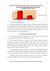 Draudimo brokerių veikla Europos Sąjungoje (ES) 19 puslapis