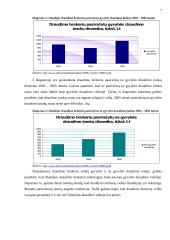Draudimo brokerių veikla Europos Sąjungoje (ES) 7 puslapis