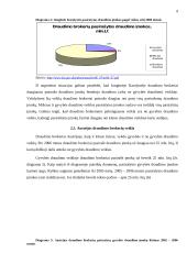 Draudimo brokerių veikla Europos Sąjungoje (ES) 9 puslapis