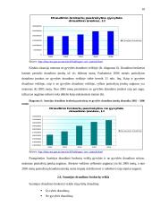 Draudimo brokerių veikla Europos Sąjungoje (ES) 10 puslapis