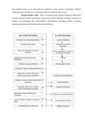 Draudimo esmė ir vaidmuo finansų sistemoje. Draudimo objektas, formos, šakos ir grupės 7 puslapis