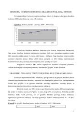 Draudimo įmonės 18 puslapis