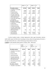 Draudimo įmonės 19 puslapis