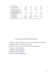 Draudimo įmonės 20 puslapis