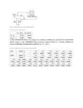 Nuosekliojo ir lygiagrečiojo rezonansinių kontūrų tyrimas  4 puslapis