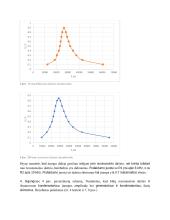 Nuosekliojo ir lygiagrečiojo rezonansinių kontūrų tyrimas  5 puslapis