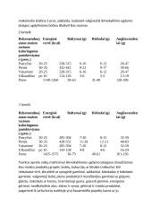Ikimokyklinio amžiaus vaikų mityba 8 puslapis