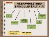 Elektomagnetinų bangų skalė 13 puslapis