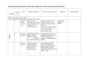 Ilgalaikis lietuvių kalbos pamokų planas 1 klasei 3 puslapis