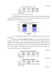 Ekonominių rodiklių statistinė analizė 14 puslapis