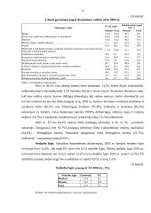 Ekonominių rodiklių statistinė analizė 10 puslapis