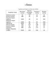 Ekosistemos 19 puslapis