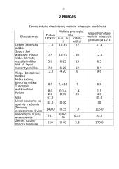 Ekosistemos 20 puslapis