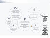 Vadovo komunikacija siekiant efektyvios veiklos 5 puslapis