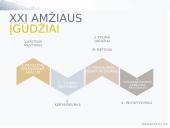 Vadovo komunikacija siekiant efektyvios veiklos 10 puslapis