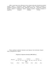 Tarptautinis eksportas  15 puslapis