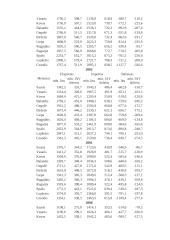 Tarptautinis eksportas  16 puslapis