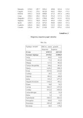 Tarptautinis eksportas  17 puslapis