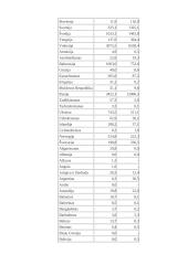 Tarptautinis eksportas  18 puslapis