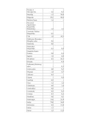 Tarptautinis eksportas  19 puslapis