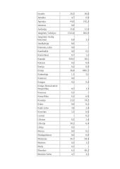 Tarptautinis eksportas  20 puslapis