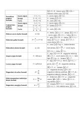 Fizikos formulės su paaiškinimais 6 puslapis