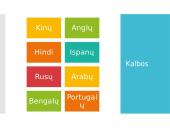 Pasaulio gyventojų skaičius, pasiskirstymas, įvairovė 13 puslapis