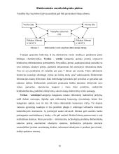 Elektroninės verslininkystės plėtra 18 puslapis
